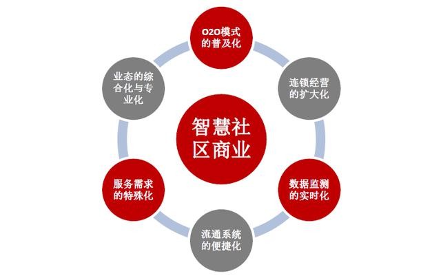 農(nóng)產(chǎn)品批發(fā)市場(chǎng)策劃公司華錦億爵